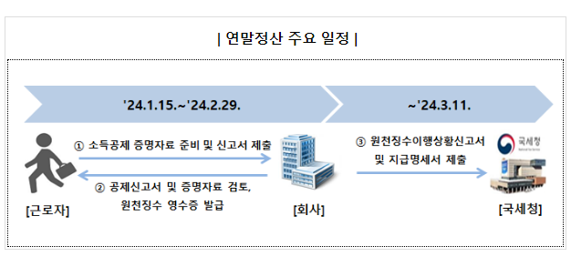 2월은 연말정산의 달, 외국인 근로자도 잊지 마세요