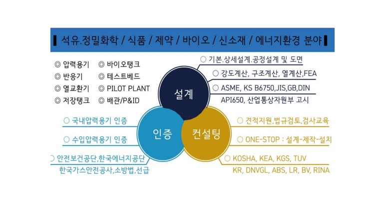  압력용기안전검사 압력용기 KOSHA 산업안전보건공단 산안안전검사 산안정기검사 산안안전인증 열사용기자재 산업안전보건법 압력용기검사 - KOSHA 압력용기안전검사 신청 규격 처리절차?
