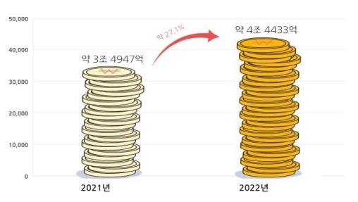  첫 삽 뜬지 14년…마곡산업단지, 일과 삶 연결되는 연구개발 최적 도시로 변신