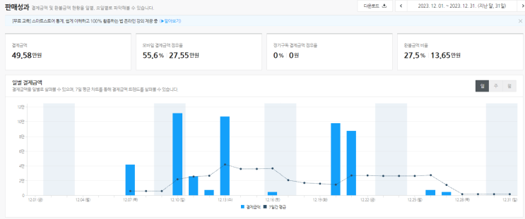  스토어 쇼핑몰 12월 운영성과 (매출 하락, 수익율 증가, 스마트스토어 쿠팡)