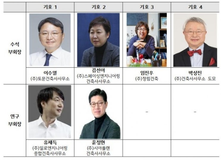 한국건축가협회 수석부회장 선거 1월 25일에 결정난다