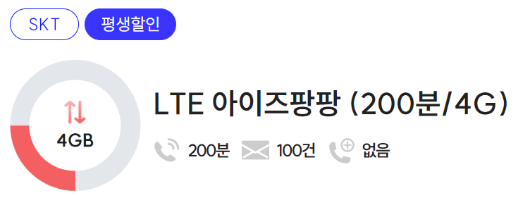알뜰폰 아이즈모바일 LTE 아이즈팡팡 200분 4GB 평생 월 3500원 요금제