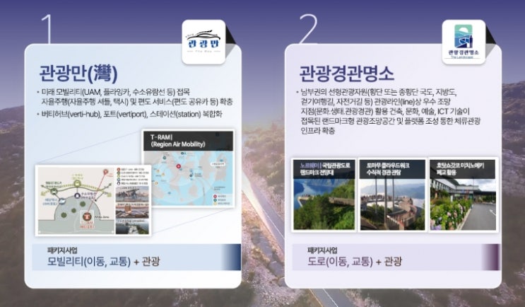  5개 시·도 남부권 광역관광 개발해 케이-관광 중심지 만든다