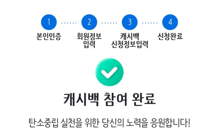  [절약] 한전 도시가스 전기 에너지캐시백 신청방법 및 지급기준