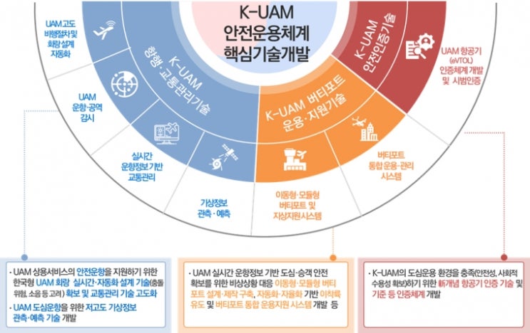  2023 토끼처럼 뛰어오른 K-UAM, 2024 용의 비상 준비한다