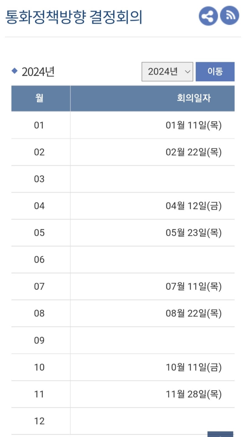 2024년 한국 미국 기준금리 발표일 : 네이버 블로그