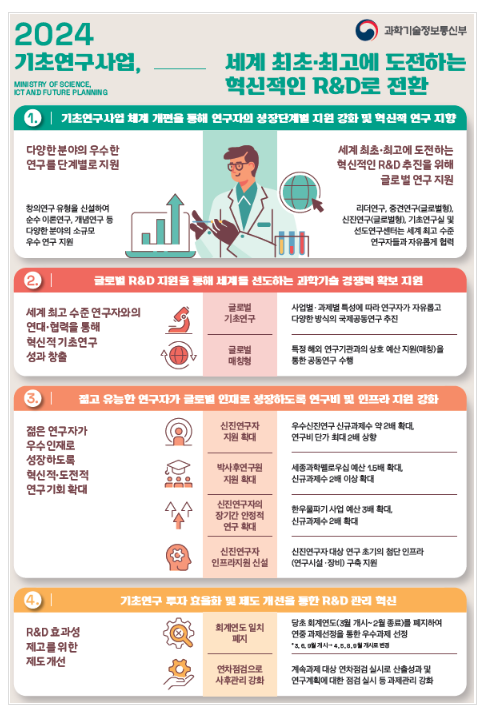 2024년도 기초연구사업, 세계 최고에 도전하는 혁신적인 R&D로 새롭게 도약합니다 2024년도 기초연구사업, 세계 최고에 도전하는 혁신적인 R&D로 새롭게 도약합니다