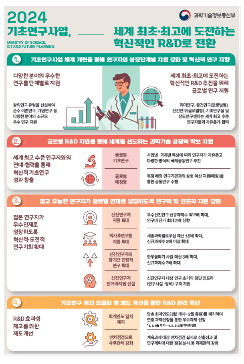 2024년도 기초연구사업, 세계 최고에 도전하는 혁신적인 R&D로 새롭게 도약합니다