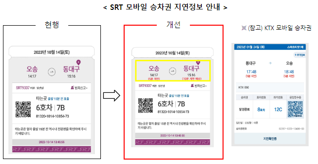 “KTX 동행자 마일리지 적립 알리고 SRT 모바일앱 지연정보 표시해야” “KTX 동행자 마일리지 적립 알리고 SRT 모바일앱 지연정보 표시해야”