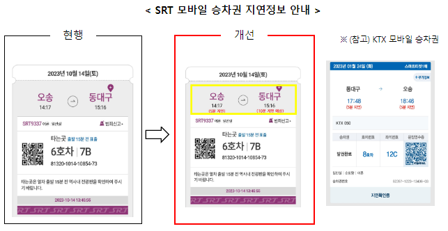 “KTX 동행자 마일리지 적립 알리고 SRT 모바일앱 지연정보 표시해야”