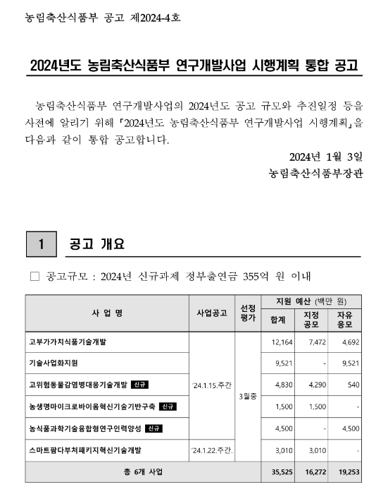 2024년 농림축산식품부 연구개발사업 시행계획 통합 공고 2024년 농림축산식품부 연구개발사업 시행계획 통합 공고