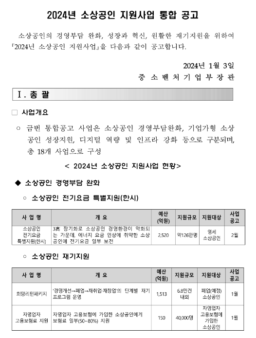 소상공인 협업활성화(2024년 소상공인 지원사업 통합 공고) 소상공인 협업활성화(2024년 소상공인 지원사업 통합 공고)