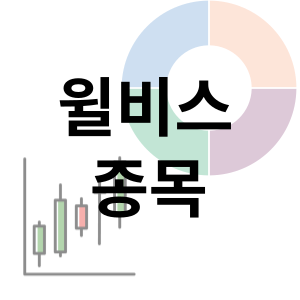  윌비스 - 의류 OEM ODM 섬유 교육 종목 주가 차트