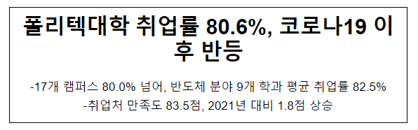 폴리텍대학 취업률 80.6%, 코로나19 이후 반등 폴리텍대학 취업률 80.6%, 코로나19 이후 반등