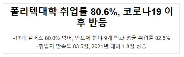 폴리텍대학 취업률 80.6%, 코로나19 이후 반등