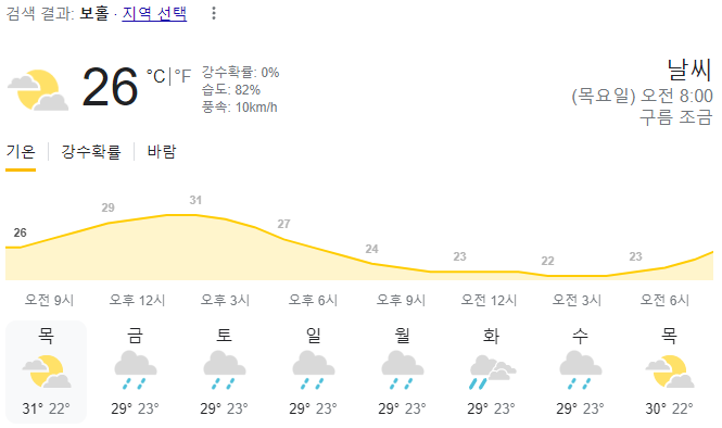  2024년 1월 4일 보홀 날씨 올려드려요