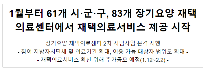 1월부터 61개 시·군·구, 83개 장기요양 재택의료센터에서 재택의료서비스 제공 시작