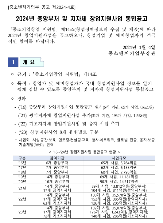 2024년 중앙부처 및 지자체 창업지원사업 통합 공고 2024년 중앙부처 및 지자체 창업지원사업 통합 공고