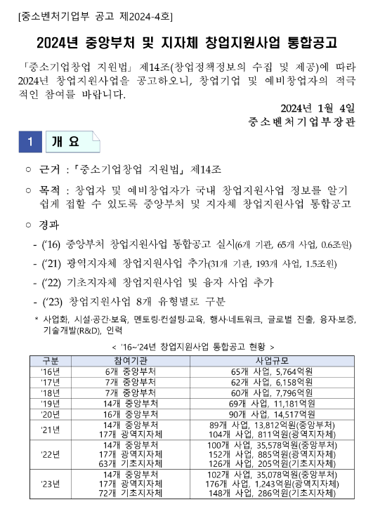 2024년 중앙부처 및 지자체 창업지원사업 통합 공고