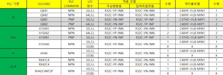  MITSUBISHI PLC 입력 카드 전용 릴레이, 케이블 선정 모음