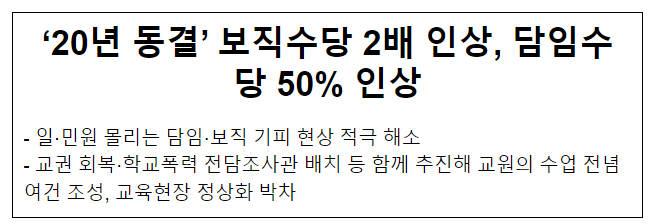 ‘20년 동결’ 보직수당 2배 인상, 담임수당 50% 인상 ‘20년 동결’ 보직수당 2배 인상, 담임수당 50% 인상