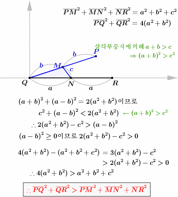  [아주대 수리논술] 2023학년도 아주대학교 의학과 논술우수자전형 수학 기출문제 해설