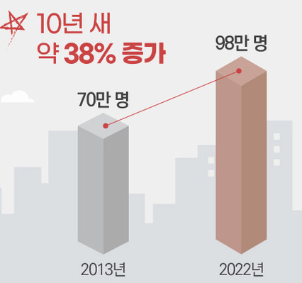 어지럼증에 대해 알아보도록 하겠습니다~