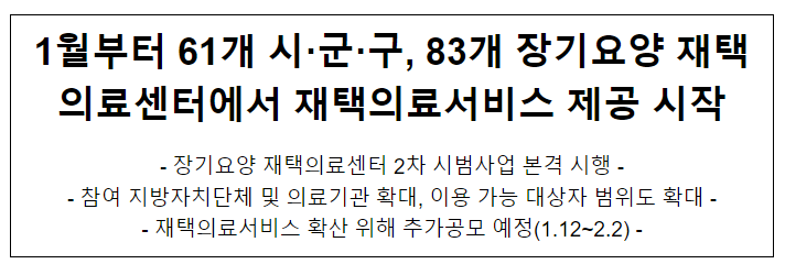 1월부터 61개 시·군·구, 83개 장기요양 재택의료센터에서 재택의료서비스 제공 시작 1월부터 61개 시·군·구, 83개 장기요양 재택의료센터에서 재택의료서비스 제공 시작