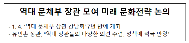 역대 문체부 장관 모여 미래 문화전략 논의