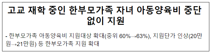 고교 재학 중인 한부모가족 자녀 아동양육비 중단 없이 지원 고교 재학 중인 한부모가족 자녀 아동양육비 중단 없이 지원
