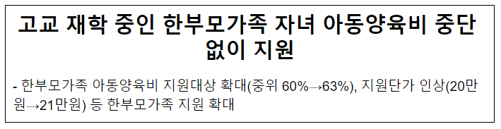 고교 재학 중인 한부모가족 자녀 아동양육비 중단 없이 지원