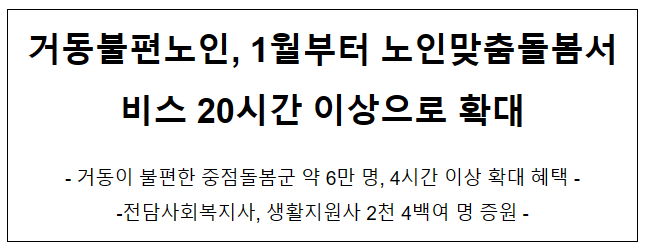 거동불편노인, 1월부터노인맞춤돌봄서비스20시간이상으로 확대