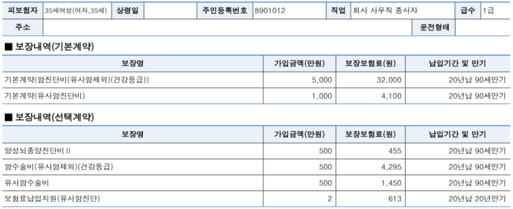 2024년 암보험 놓치면 후회할 3가지 팁 2024년 암보험 놓치면 후회할 3가지 팁