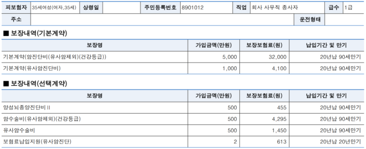 2024년 암보험 놓치면 후회할 3가지 팁