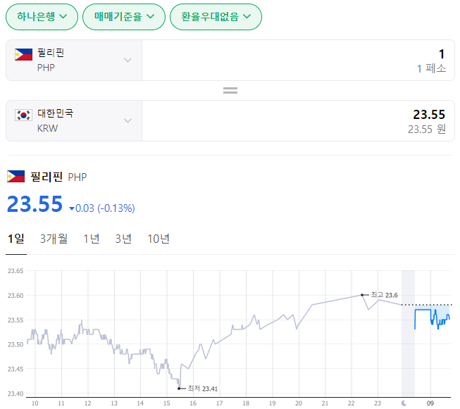  2024년 1월 4일 페소 환율입니다