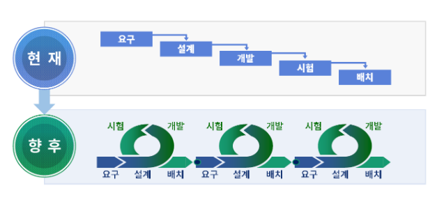 무기체계 소프트웨어, 맞춤형 절차 마련한다 무기체계 소프트웨어, 맞춤형 절차 마련한다