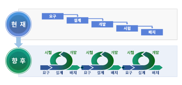 무기체계 소프트웨어, 맞춤형 절차 마련한다