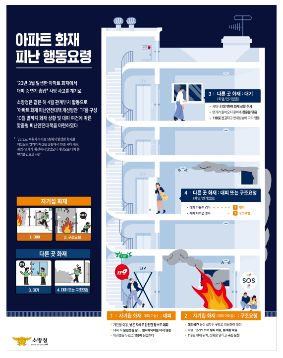  ( 보도자료) 아파트 화재 무조건 대피 보다 일단 대기 가 안전할 수도 있습니다