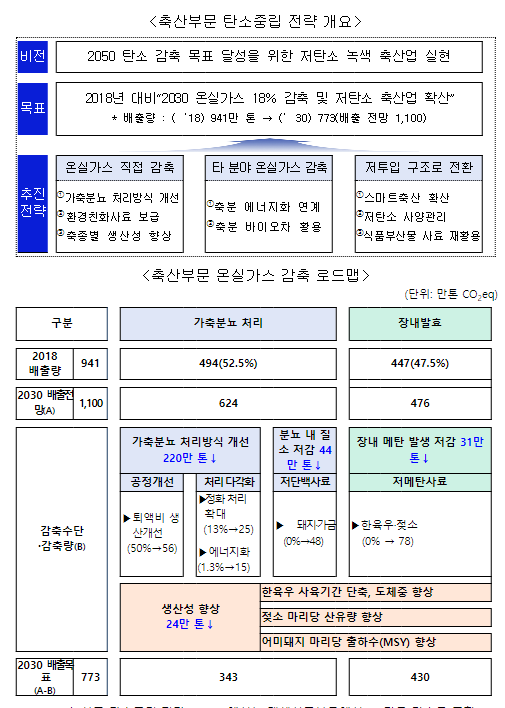 저탄소 녹색 축산업으로 이끈다! 저탄소 녹색 축산업으로 이끈다!
