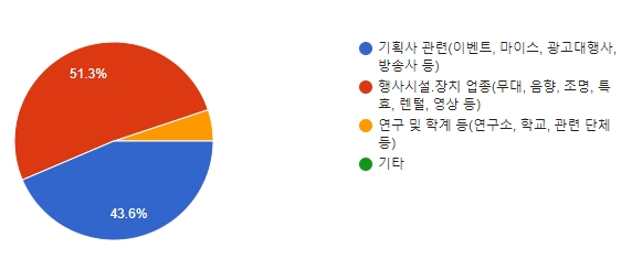 지역축제장 안전관리사, 40명 선착순 마감 지역축제장 안전관리사, 40명 선착순 마감