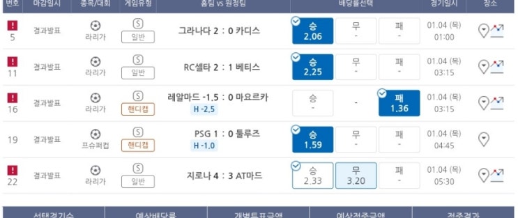 프로토 24년 새해 첫 적중 그러나 올킬은 실패