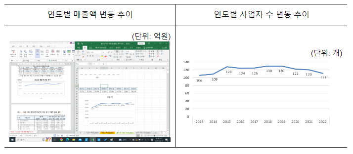 (주)리뉴메디의 방문판매법 위반행위 제재 (주)리뉴메디의 방문판매법 위반행위 제재