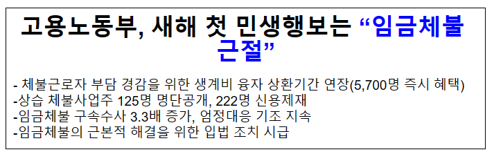 고용노동부, 새해 첫 민생행보는 “임금체불 근절” 고용노동부, 새해 첫 민생행보는 “임금체불 근절”