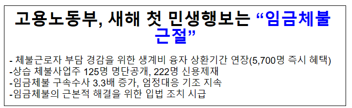 고용노동부, 새해 첫 민생행보는 “임금체불 근절”