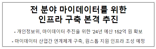 전 분야 마이데이터를 위한 인프라 구축 본격 추진 전 분야 마이데이터를 위한 인프라 구축 본격 추진