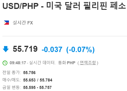  2024년 1월 4일 달러대비 페소 환율입니다