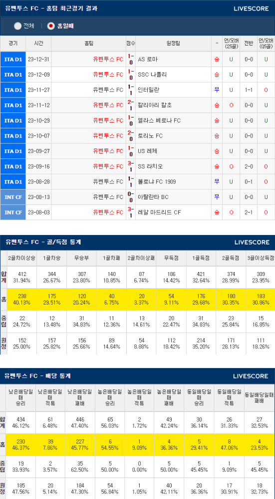 스포츠토토분석 1월 5일 유벤투스 vs 살레르니타나 해외축구분석