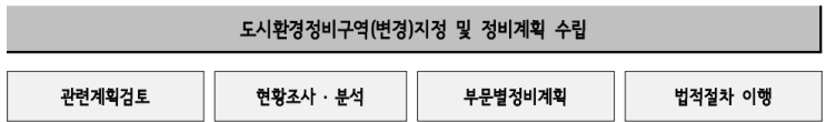  개발사업 수행(공평소단위 공동개발지구 관련_정비계획 설명1)