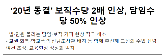 ‘20년 동결’ 보직수당 2배 인상, 담임수당 50% 인상