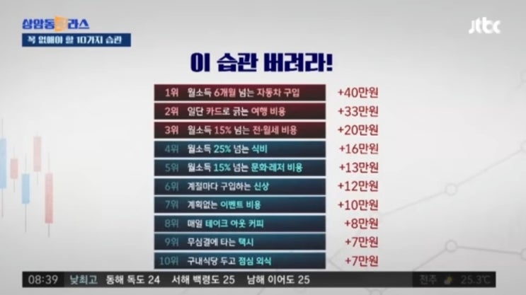  미니멀라이프 절약을 위해 버려야할 습관 10가지